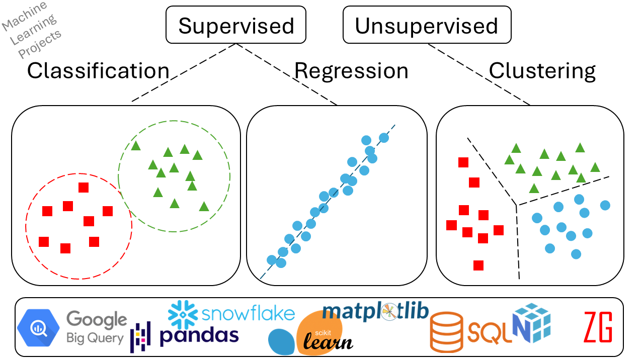 Data Science and Machine Learning Projects - Home